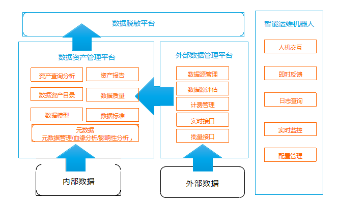公司数据管理系统解决方案